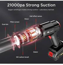3 in 1 High Power Vacuum Cleaner
